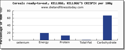 selenium and nutrition facts in kelloggs cereals per 100g